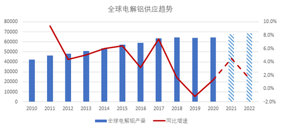 预测2030世界经济总量_世界经济总量排名(3)