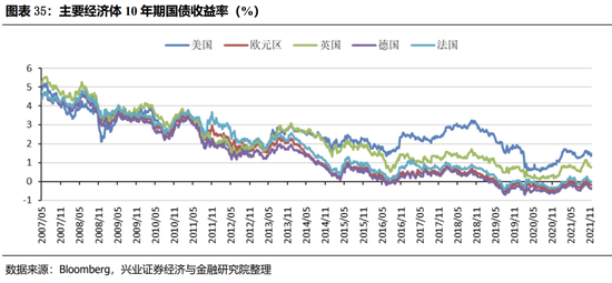 兴证策略:指数行情仍在途中 聚焦三大方向