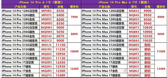 首日与发售3日后价格对比 &nbsp;图源：吕樊提供