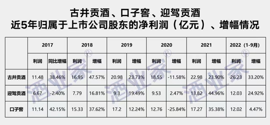 口子窖迎来“大败局”？合肥市场销售大跌、团队老化、新品失利、大商束缚