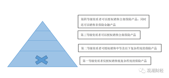 营销员流失近半，新业务价值-31.4%，中国太保领跌保险股，还会再跌么？
