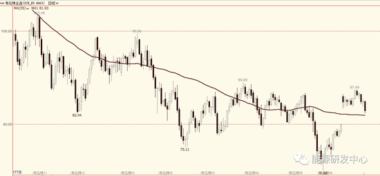 油价再次大跌刷新减产后低点，谁让担忧情绪升温？