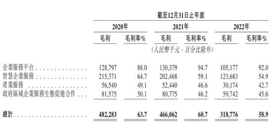 遭遇ChatGPT降维打击，四年亏损11亿元的猪八戒网IPO有多大胜算？