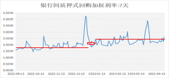 坚定做多国债期货近月合约——当前时点反套策略的赚钱效应