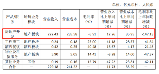 融侨收获了一个巨额数字:7738%