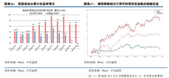 中信建投2024年展望可转债:权益复苏与估值演化下的砥砺前行