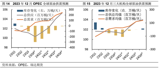 瑞达期货：宏观及地缘双驱动，油价能否进一步上行？