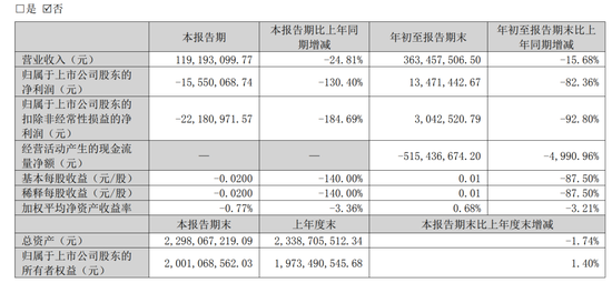 “阳光系”陆克平，再被立案调查！