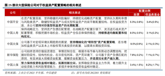 中信建投：2024年下半年A股有望转牛 可关注低估值大盘股估值修复机会（全文）