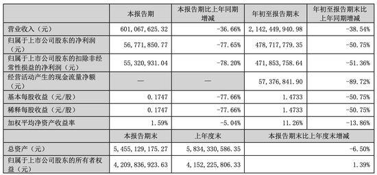 高峰当选董事长 酒鬼酒能否再登“高峰”？