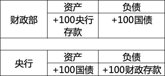 余永定、张一：中国实行QE的可能性和必要性