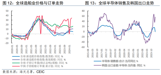 2024年外贸出口关税 9e24-f7c56c48eca965a754a8e99639d2ad13.png