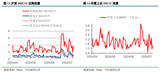 中信建投策略：等待会议，掘金中报  第12张