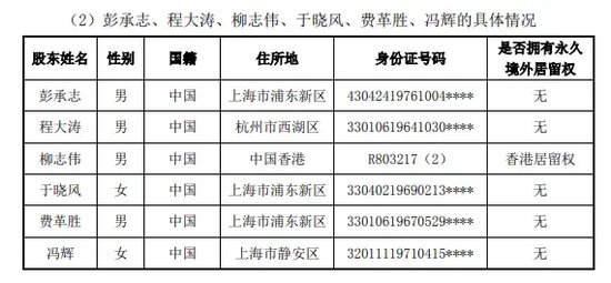 公募界谜团:淳厚基金二股东柳志伟,如何拥有三个不同身份证?