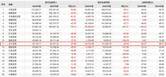 光大证券前投行总经理搞内幕交易亏了532万，背后“浙江富豪”已被调查2个月  第13张