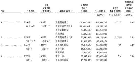 (图片来源:招股说明书,资市会截图)