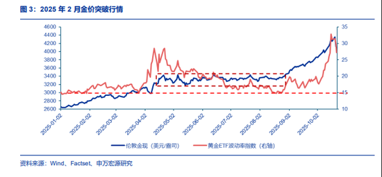 黄金大跌后,性价比还高吗?