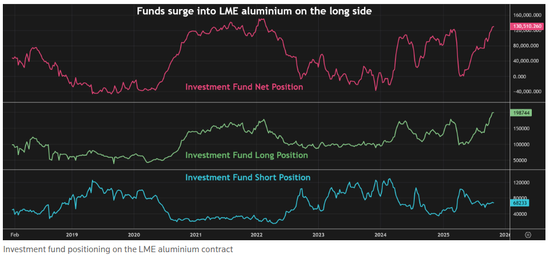 基金疯抢！又一场逼空大战一触即发？