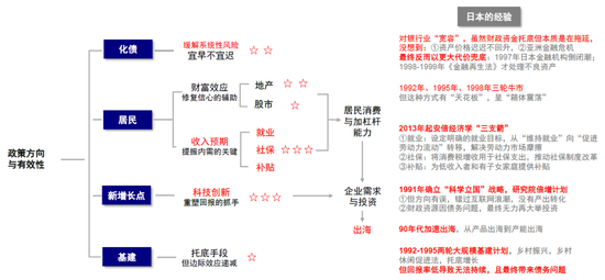 中金：港股“牛市”的下一步