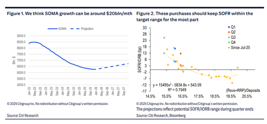 美联储重启“扩表”为时不远了，最快12月宣布？