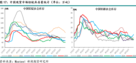 新湖有色（铝）12月报：铝价高位波动，氧化铝重心下移