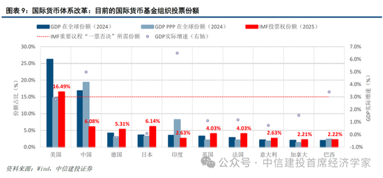 中信建投证券首席经济学家黄文涛：2026年全球宏观十大机遇