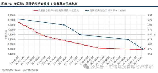 中信建投证券首席经济学家黄文涛：2026年全球宏观十大机遇