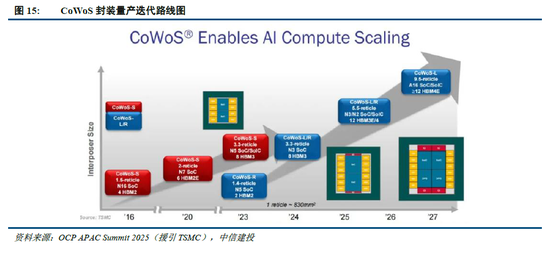 中信建投:算存光共驱,封测产业价值重估