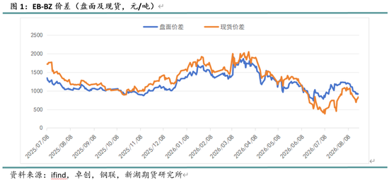 新湖化工(纯苯-苯乙烯)专题:盈亏的钟摆,EB-BZ价差驱动与极值复盘