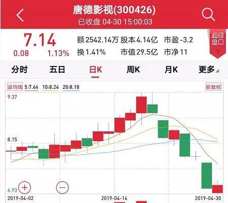 2018年净利润亏损扩大