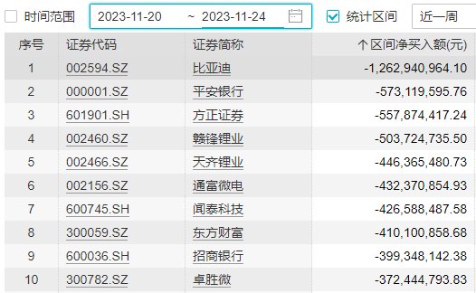 北交所行情，下周还有多少后劲？