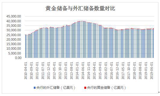  数据来源：中国人民银行，新华财经