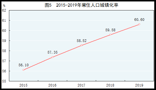 2019年gdp 中国_2019上半年中国城市gdp百强榜单