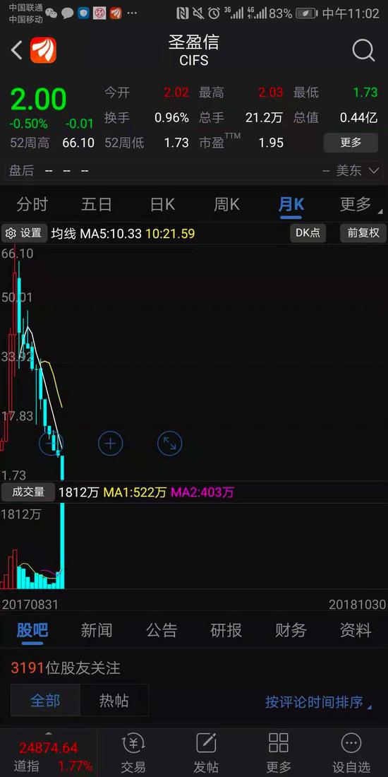 (图片来自东方财富手机App)