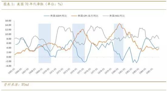 叶燕武：那些年我们一起经历的“滞胀”