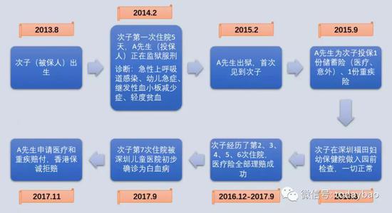 中国大陆人口造假_中国人口
