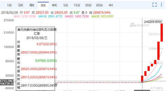 探索比特币暴涨：或与土耳其货币暴跌有关