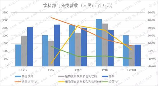 90后童年记忆中的两大零食品牌:达利食品VS.中国旺旺