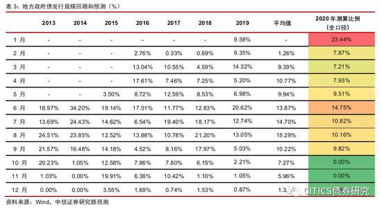 福建2020年gdp3万亿_2020年福建博饼照片(3)