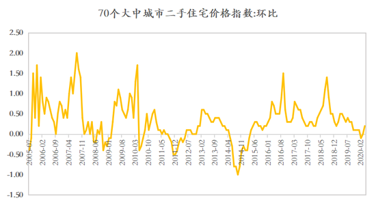 资料来源：Wind 如是金融研究院