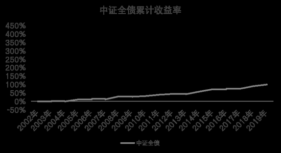 图解当前形势下的居民资产配置