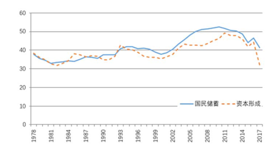 2060年中国GDP占比_2060年,中国人均GDP能够超越日本吗(3)