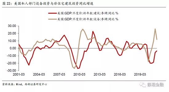 美国gdp说明什么_收藏 最值得现货投资者重点关注的12类经济数据