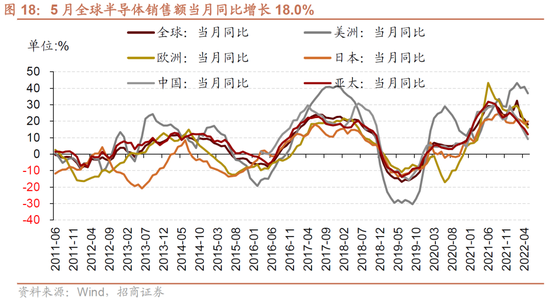 2022未来4种暴涨的币