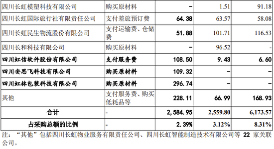 爱联科技创业板IPO终止，与控股股东长虹集团关联交易众多