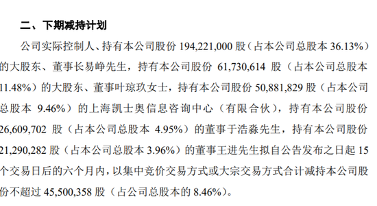 同花顺又来了！董事长、高管集体宣布：将减持套现近百亿