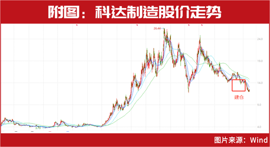 抄底“中特估”、锂电!这两家核心企业大股东已在行动!冯柳、归凯等联手国家队增持......