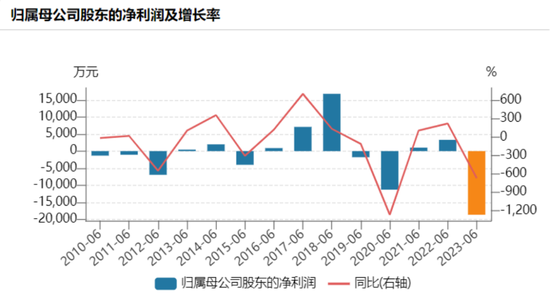 暴涨60%水产龙头,业绩爆雷!