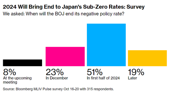 日本央行历史性动作在即,美元、美债大难临头?