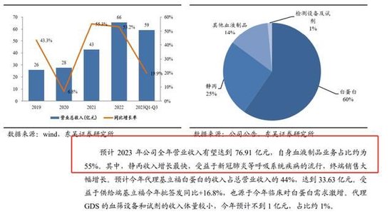 斥资125亿！海尔为何收购上海莱士？